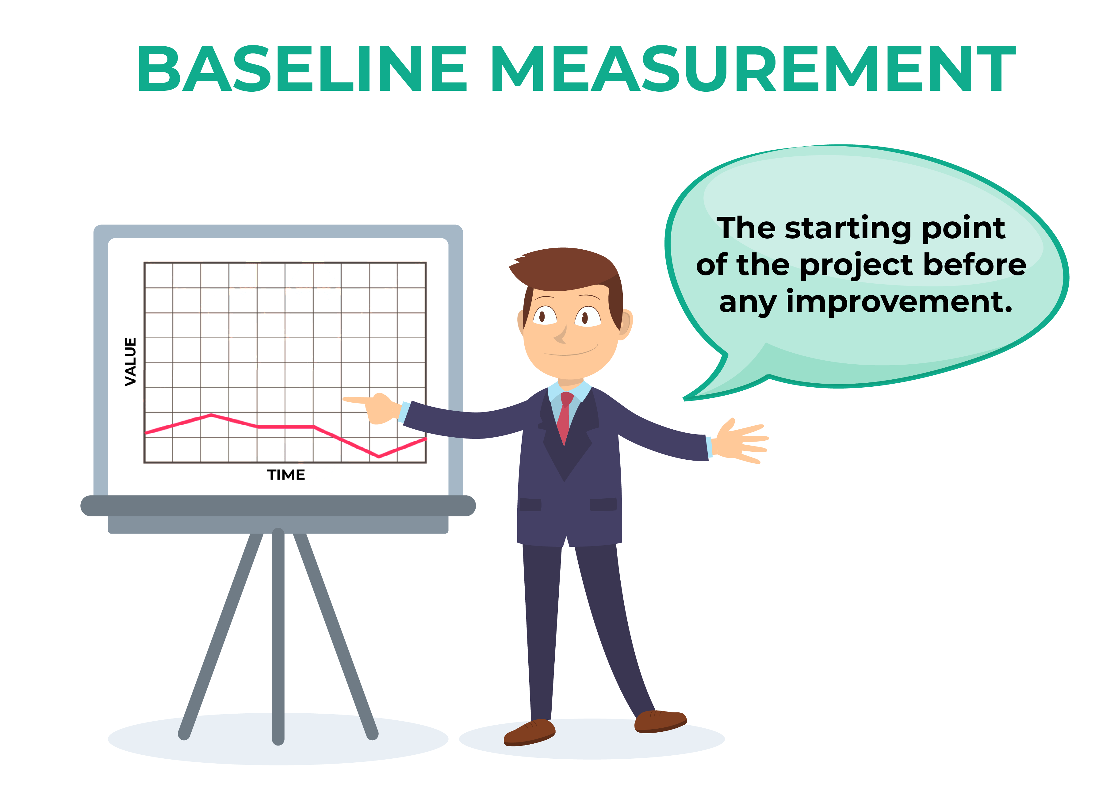 Baseline Measure